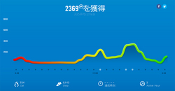 fuelband