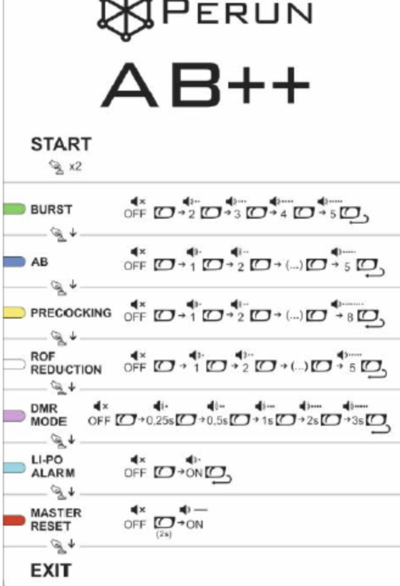 PERUN AB++ 設定表