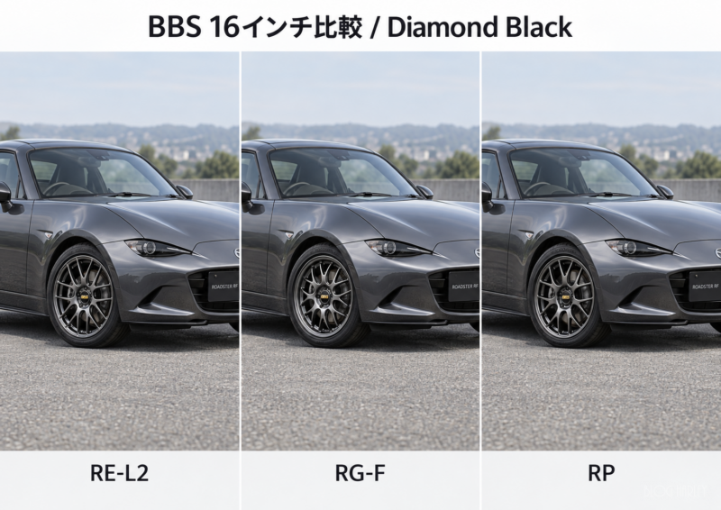 ROADSTER BBS 検討資料
