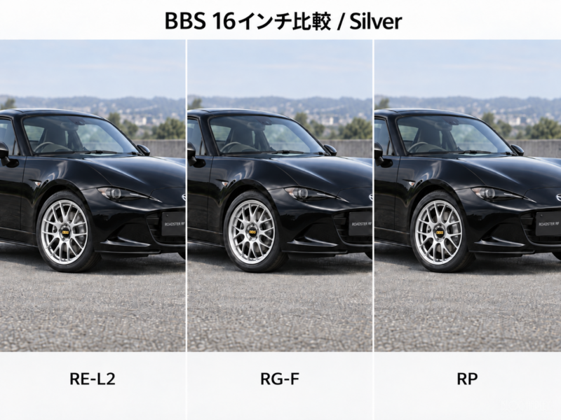 ROADSTER BBS 検討資料