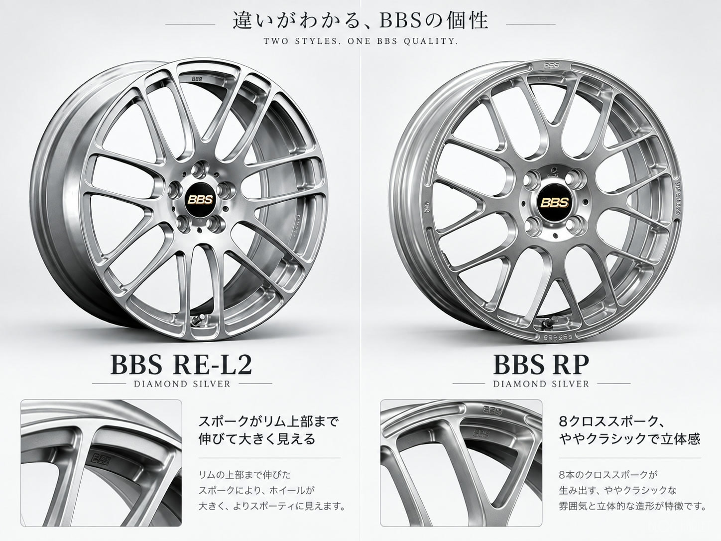 BBSのRE-L2とRP